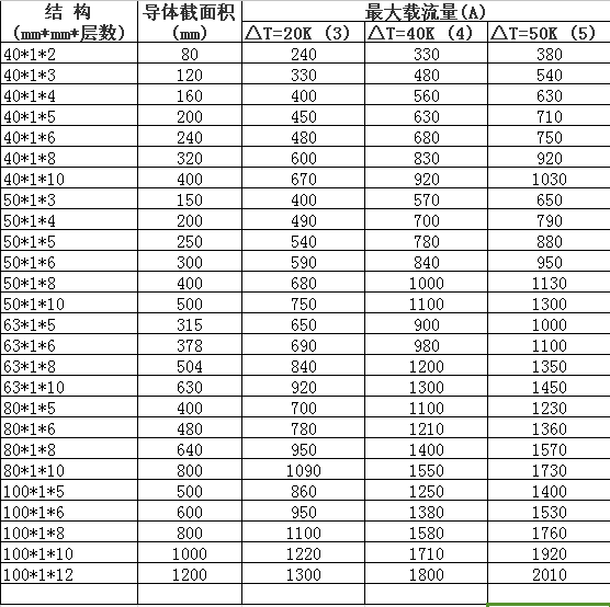 絕緣軟母排規(guī)格型號(hào)