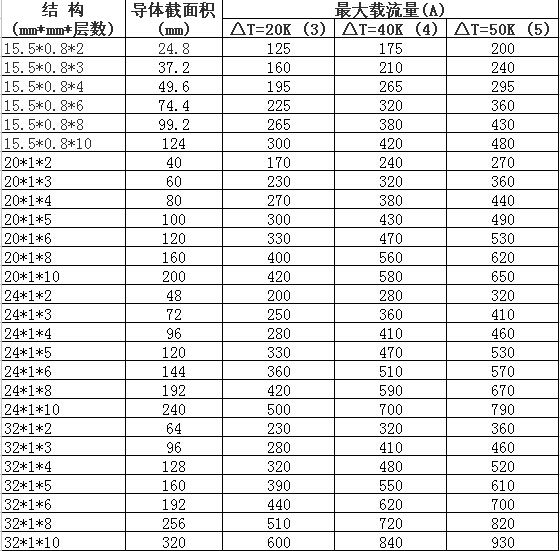 絕緣軟母排規(guī)格型號(hào)