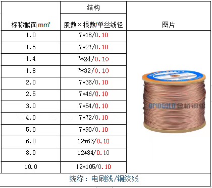 10絲電刷線